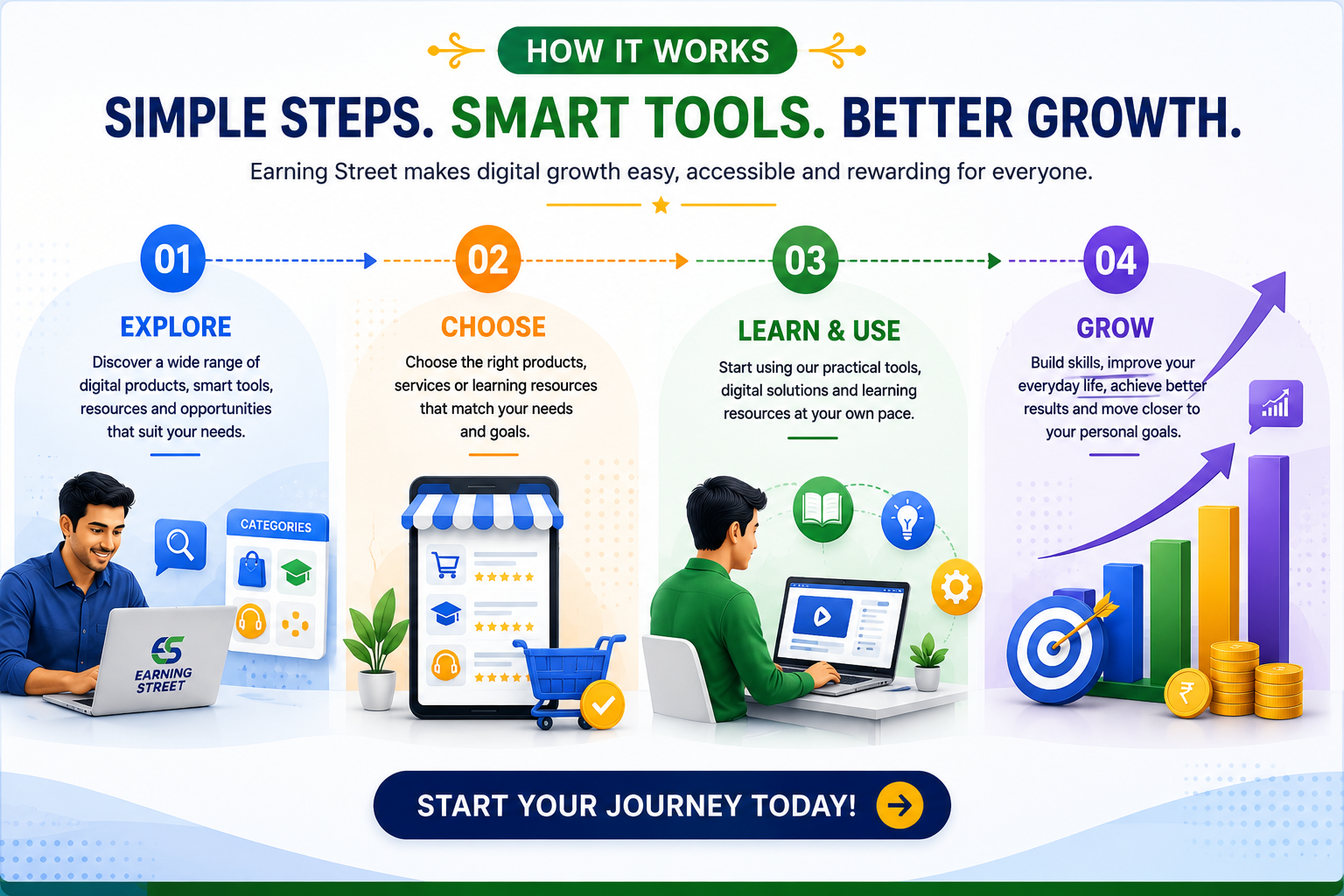 How Earning Street Works